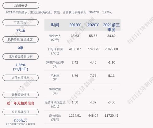 西部黄金停牌干嘛