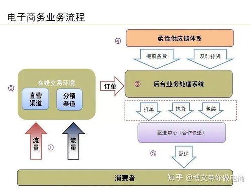 电商运营冷知识大全(电商运营问题包括哪些)