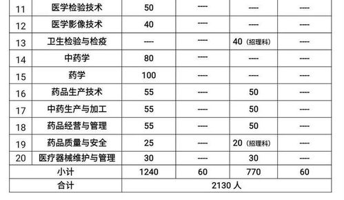 中医专科学校排名 四川中医药高等专科学校2021分数线