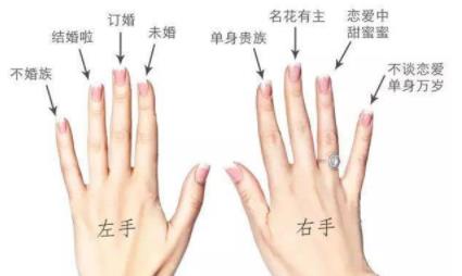 向女生求婚戒指戴哪边 求婚戒指的正确戴法,向女友求婚戒指戴哪个手指