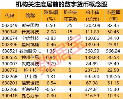 2024年数字人民币首个成果出炉,2024年数字人民币首次成果发布 2024年数字人民币首个成果出炉,2024年数字人民币首次成果发布 快讯