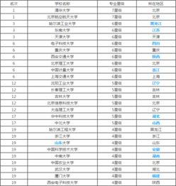 测控大学排名前100名(测控技术与仪器专业大学排名)