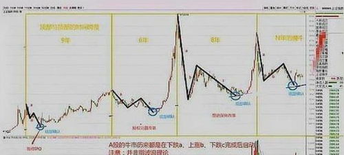 中国股市近况描述及分析