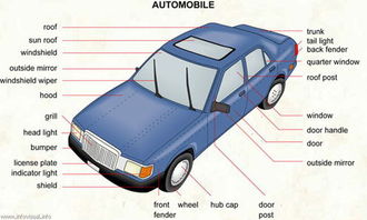 汽车车身主要零配件英文名称