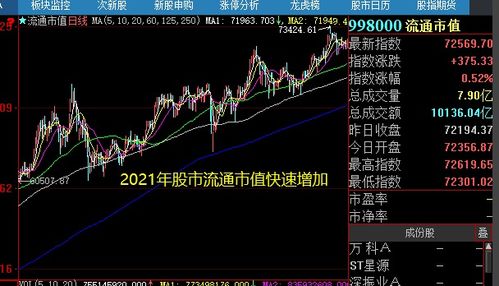 谁能根据这几年的股市状况分析说说在2022年各股的大概变化？