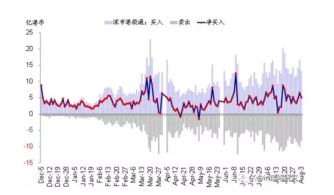 股票净资金当天流进，第二天等额流出，第三天又流进，第四天又流出，请高手解释一下？股票接下来的走势