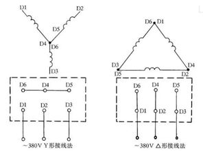 请教电工师傅，如果家里的电路有红绿白三个颜色的线，绿色和白色哪个是地线哪个是零线？家里没有任何电表