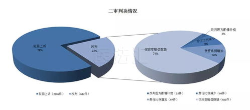 2020年全国医疗损害责任纠纷案件大数据报告丨医法汇