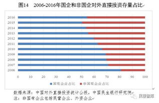 企业并购会面临哪些风险，怎么防范企业并购的