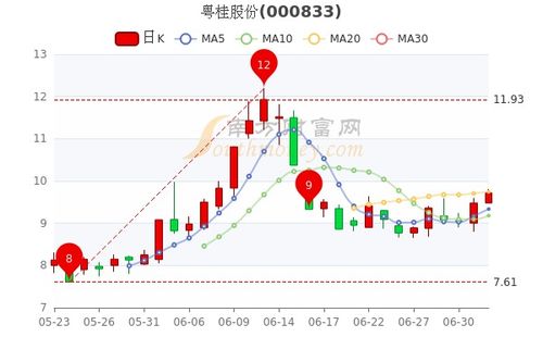 粤桂股份股票股吧