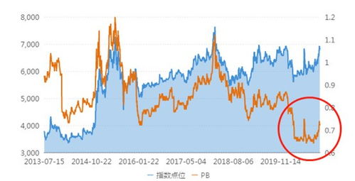 创新药板块回落使港股创新药ETF下跌超过3%