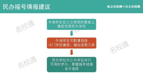 成都小升初升学路径,这8种方法能为孩子选择好学校 你知道了吗