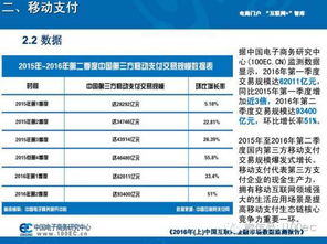 2016年上半年第三方移动支付市场交易规模达15.54万亿