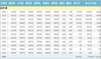 期货价格跟合约价格有什么区别，一般在什么市场情况下用期货或者合约或者现货。