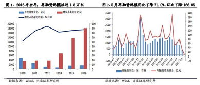 资产重组后复盘 限制涨幅度是多少？