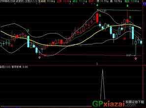 通达信公式中赋值为什么要用HR来表示