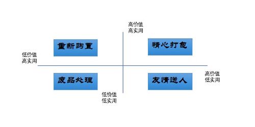 2年5次搬家的我,发现这是唯一 多快好省 的选择