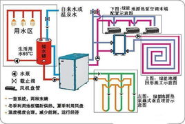 合肥地源热泵