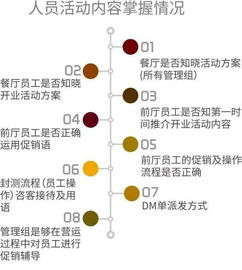 如何对一件事进行策划分析