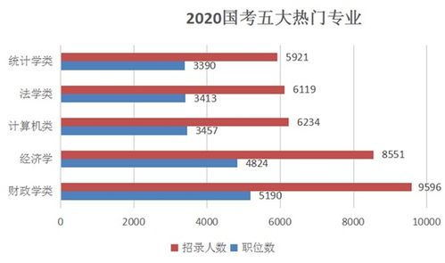 2021年国家公务员考试有多难 难在哪