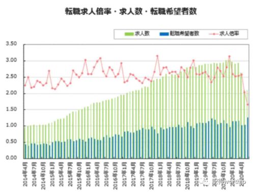 就现在的疫情来看，10月份能去日本吗你怎么看(疫情之下10月能去日本留学吗)