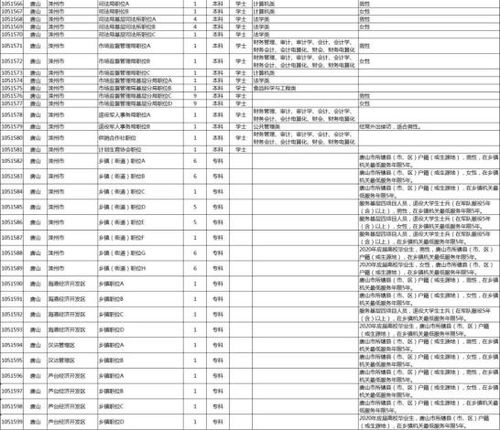 河北省考公告发布 唐山招录职位表