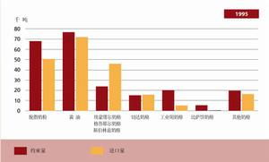 什么是国际贸易政策，它的基本形式又是什么？对外贸易政策又包含哪些内容？