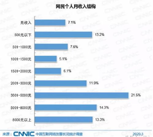 5000元年化收益8%每日收益是多少钱