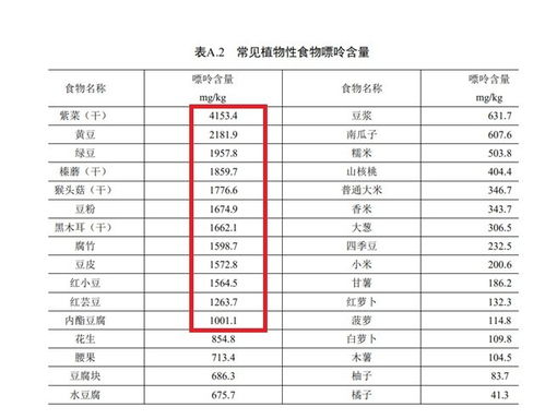 各种蔬菜嘌呤含量表