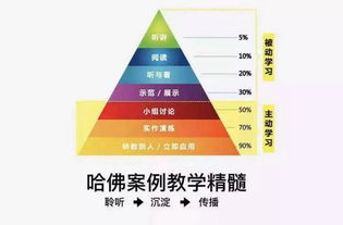 上次学习了中枢理论，赚了十几个点，请问为什么那么牛呢？