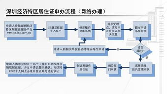 我公司现为股份公司，现申请注册省级公司，请问需要办理的流程及到什么地方办理？多谢