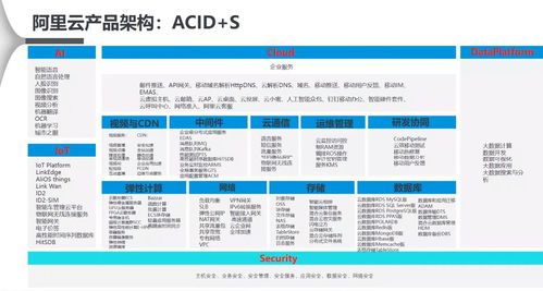 ecs阿里云产品售后支持的时间段(阿里云虚拟服务器校准时间)