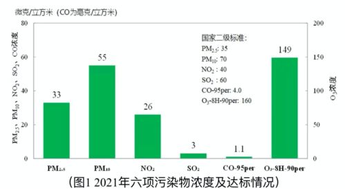 好消息 PM2.5创新低 北京市空气质量全面达标