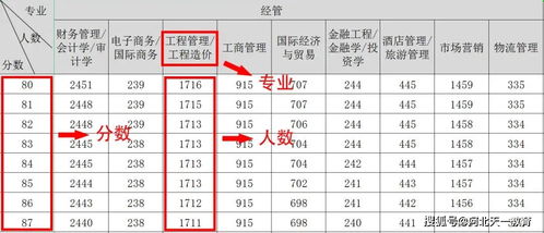 专接本考试时间安排几点到几点，专接本考试有时间提醒吗