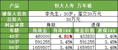 恒大万年禧两全保险是哪个保险公司的产品？这个公司靠不靠谱的？