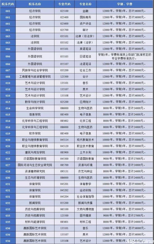 云南大学研究生院调剂 云南大学2022年研究生调剂分数线