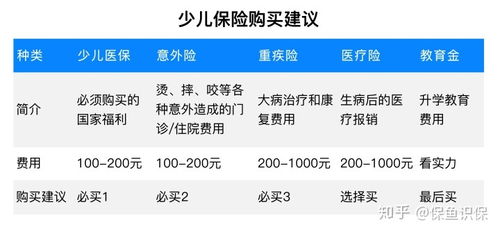 生孩子医院让买保险有必要买吗,给自己刚出生的宝宝购买保险,是否有必要?