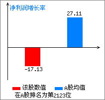 002256彩虹精化是走是留？