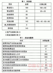 现金流量表中经营活动产生的现金流量净额与现金净增加额在甚么情况下相等