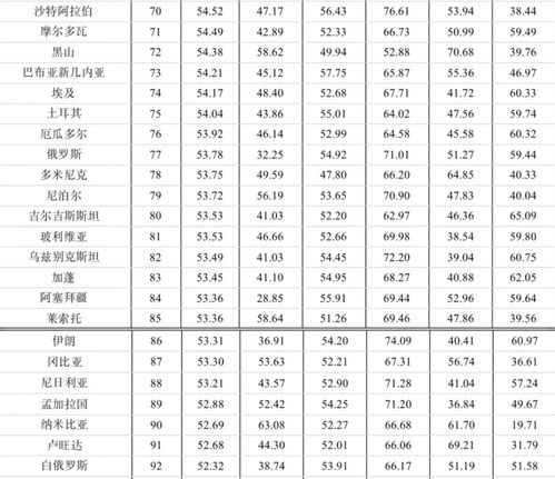 一带一路 投资国别风险测算 评估与防范