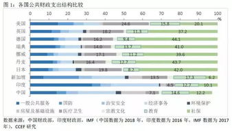 国际金融学中，什么是支出增减政策