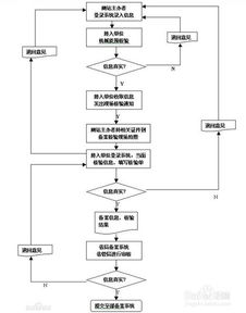  icp检测操作方法 USDT行情