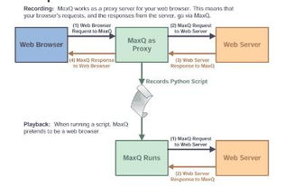 java主要用于开发什么,Java：现代软件开发的不朽传奇