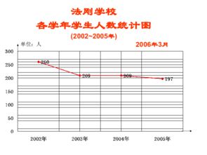 条形统计图中的直条宽窄和数量成正比例关系吗？判断，快！！！！！