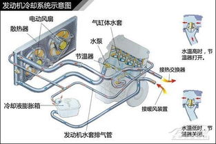 长安马三空调不热 换完暖风水箱也不热是怎么回事 