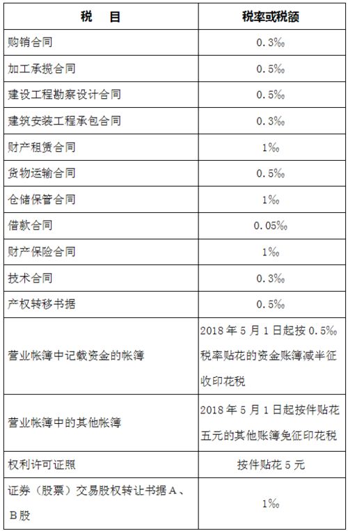 印花税计入营业税金及附加跨年度怎么处理?现在要进行所得税汇算，财务报表要怎么处理啊？