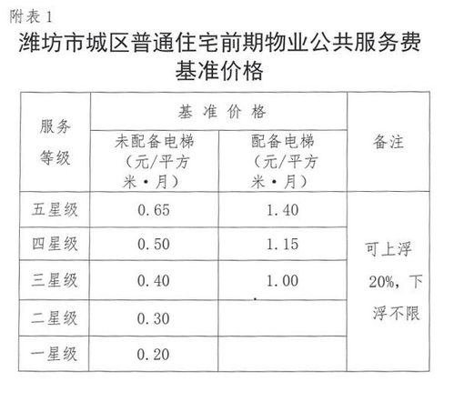 潍坊住宅地下车位管理费30元贵吗(地下停车场收费管理费标准)