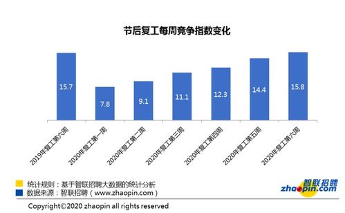 报告称6成受访职工工资未正常发放,专家 应对疫情的正常调整