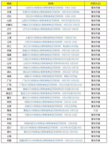 2019初级会计准考证打印时间,2019年全国初级会计考试时间安排是什么时候？(图2)