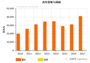 九阳股份有限公司进了全球五百强没？听说中石化还进了第九！